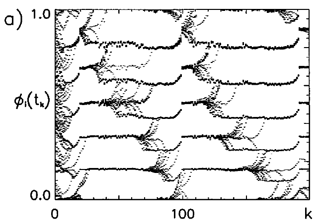 fig_sync_unstable.png